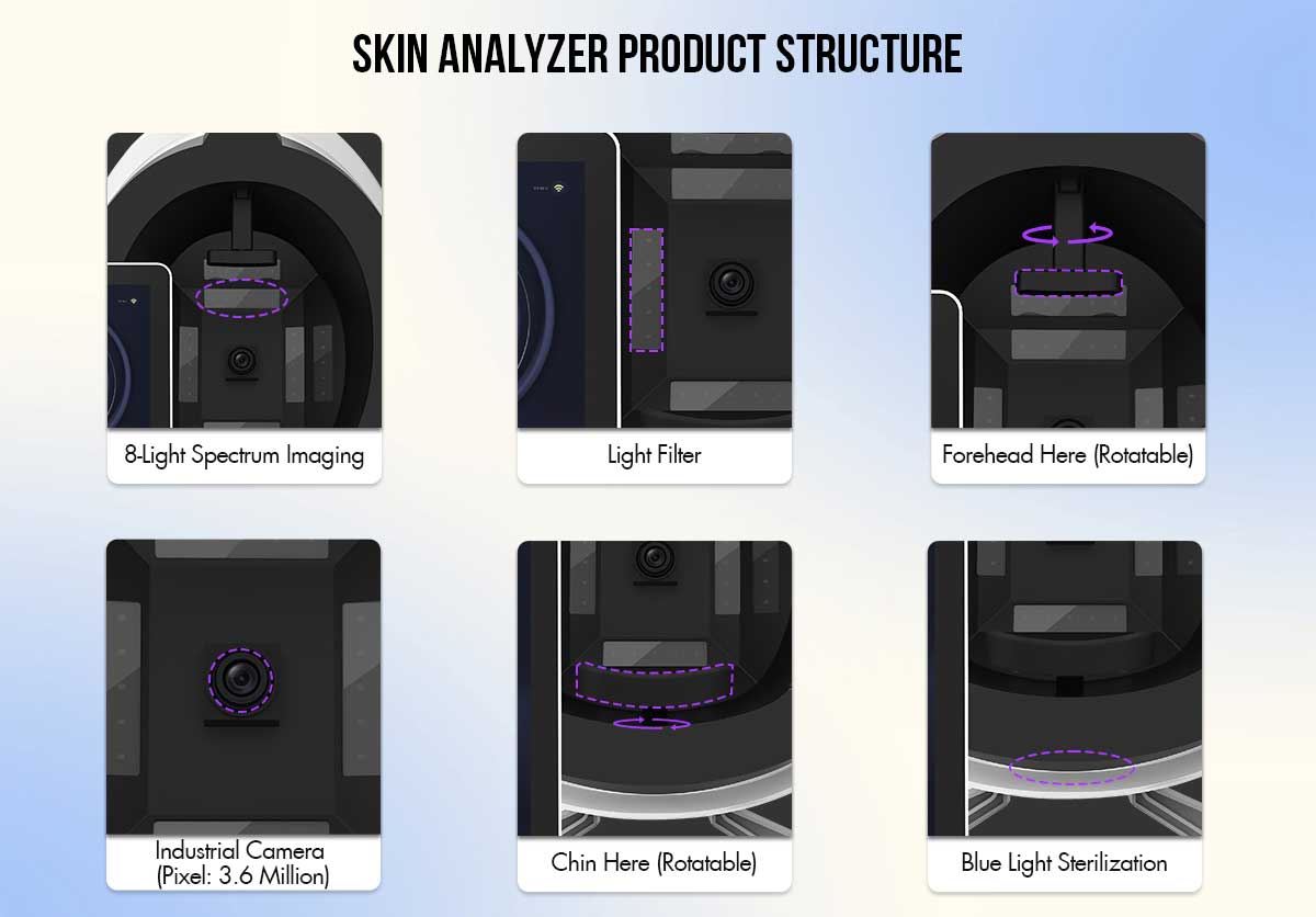 Facial Scanner Skin Analyzer of Manufactuers