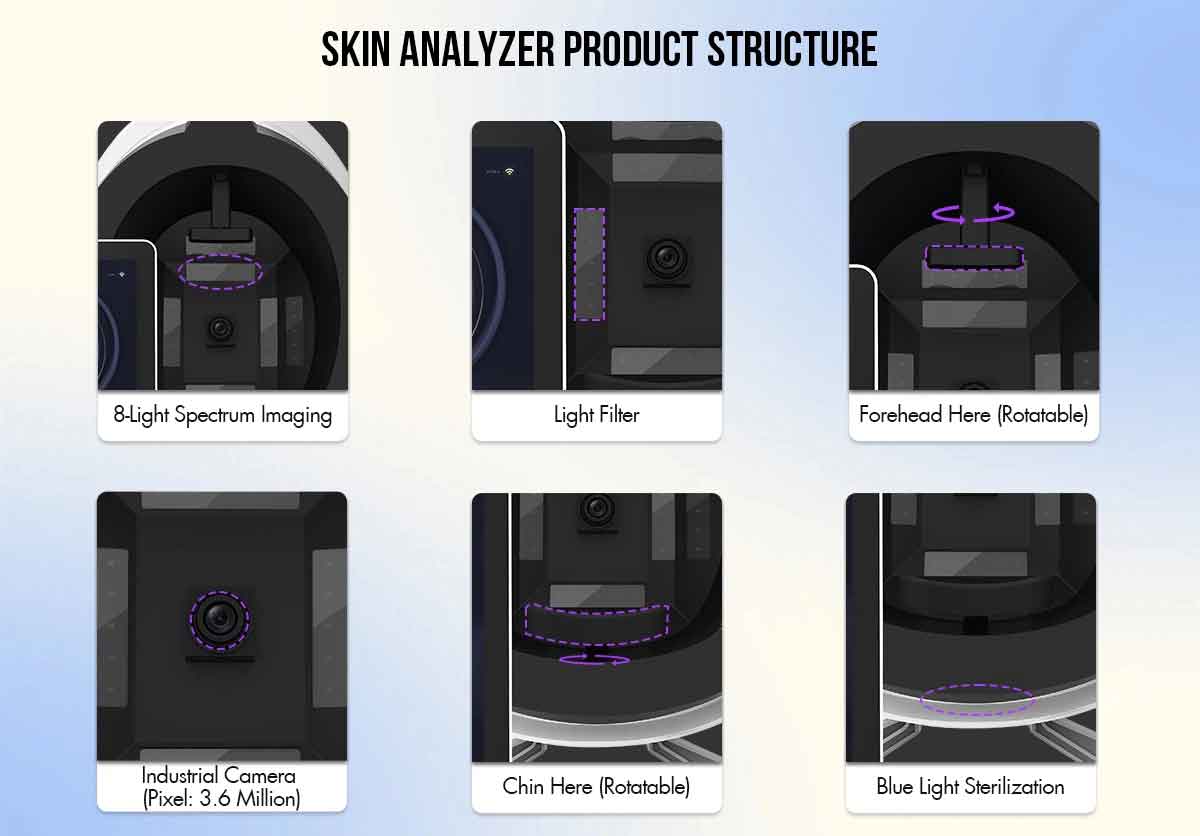 Visia Skin Analysis of China